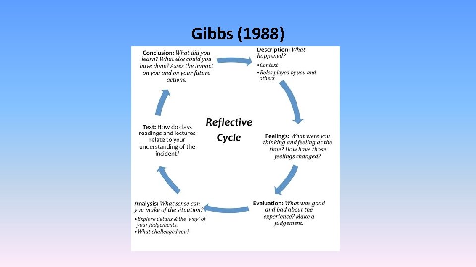 Gibbs (1988) 