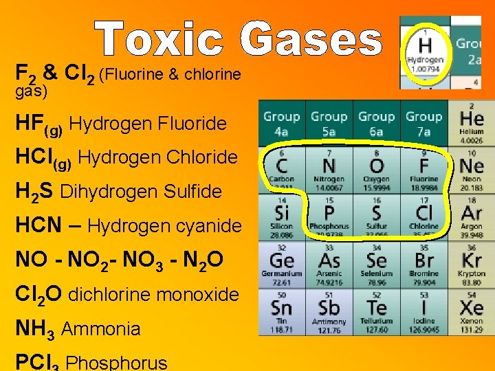 F 2 & Cl 2 (Fluorine & chlorine gas) HF(g) Hydrogen Fluoride HCl(g) Hydrogen F 2 & Cl 2 (Fluorine & chlorine gas) HF(g) Hydrogen Fluoride HCl(g) Hydrogen