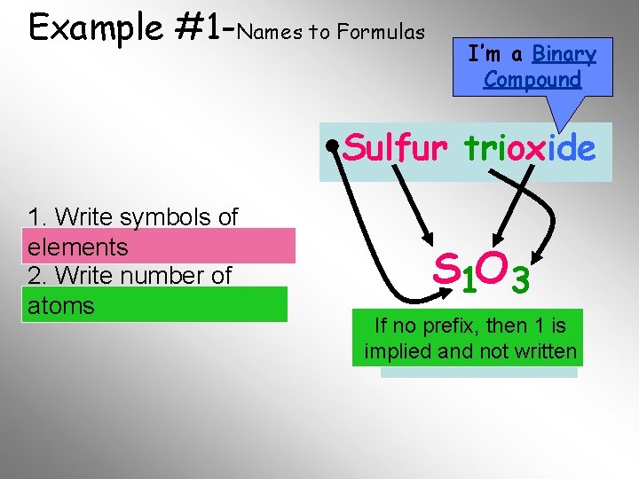 Example #1 -Names to Formulas I’m a Binary Compound Sulfur trioxide 1. Write symbols Example #1 -Names to Formulas I’m a Binary Compound Sulfur trioxide 1. Write symbols