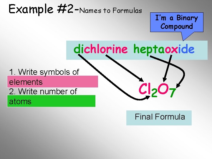 Example #2 -Names to Formulas I’m a Binary Compound dichlorine heptaoxide 1. Write symbols Example #2 -Names to Formulas I’m a Binary Compound dichlorine heptaoxide 1. Write symbols