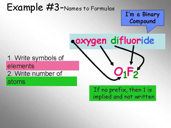 Example #3 -Names to Formulas I’m a Binary Compound oxygen difluoride 1. Write symbols Example #3 -Names to Formulas I’m a Binary Compound oxygen difluoride 1. Write symbols
