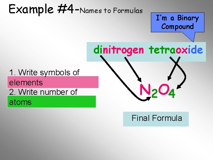 Example #4 -Names to Formulas I’m a Binary Compound dinitrogen tetraoxide 1. Write symbols Example #4 -Names to Formulas I’m a Binary Compound dinitrogen tetraoxide 1. Write symbols