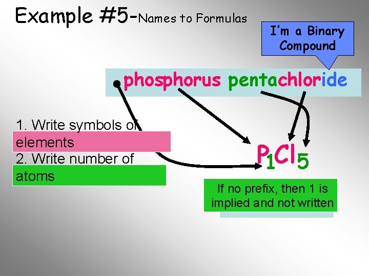 Example #5 -Names to Formulas I’m a Binary Compound phosphorus pentachloride 1. Write symbols Example #5 -Names to Formulas I’m a Binary Compound phosphorus pentachloride 1. Write symbols
