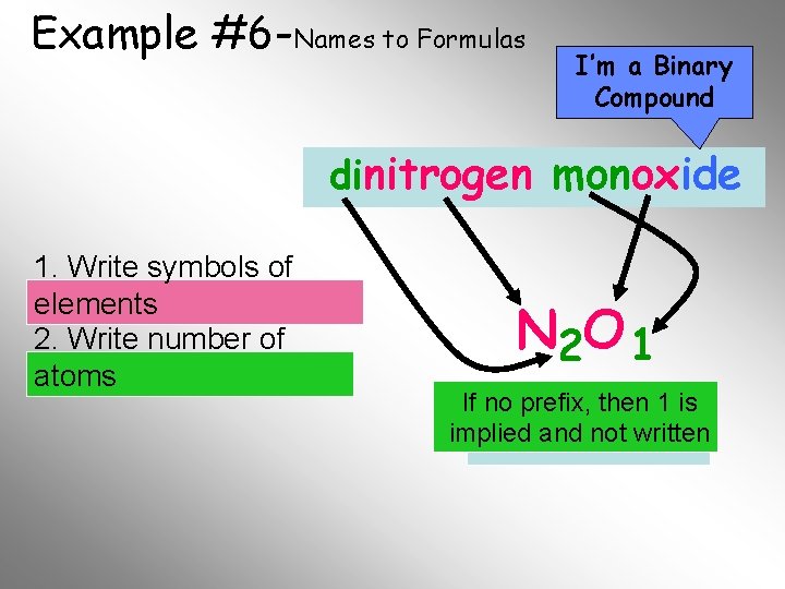 Example #6 -Names to Formulas I’m a Binary Compound dinitrogen monoxide 1. Write symbols Example #6 -Names to Formulas I’m a Binary Compound dinitrogen monoxide 1. Write symbols