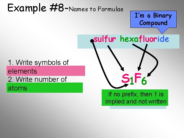 Example #8 -Names to Formulas I’m a Binary Compound sulfur hexafluoride 1. Write symbols Example #8 -Names to Formulas I’m a Binary Compound sulfur hexafluoride 1. Write symbols