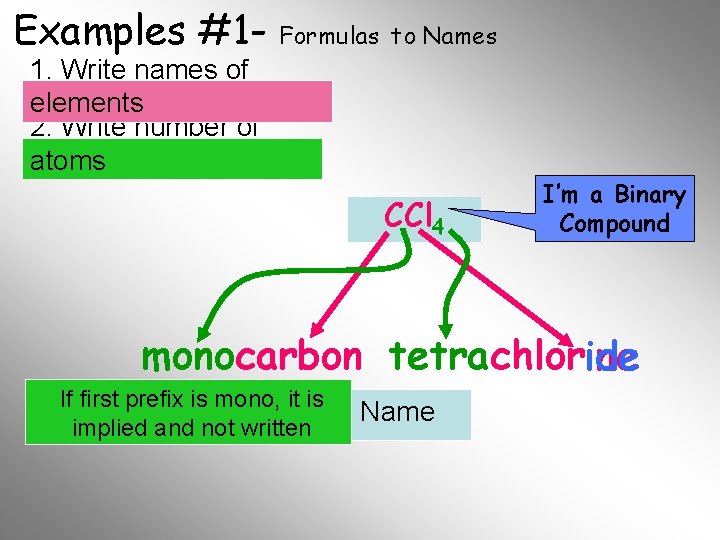 Examples #1 - Formulas to Names 1. Write names of elements 2. Write number Examples #1 - Formulas to Names 1. Write names of elements 2. Write number