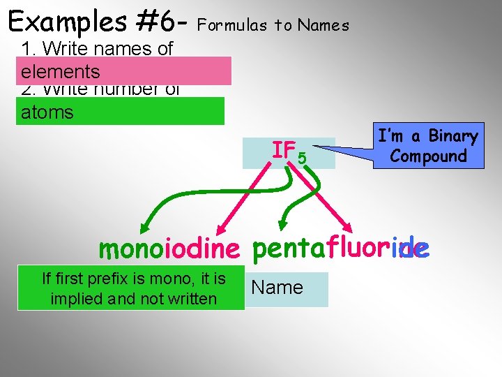 Examples #6 - Formulas to Names 1. Write names of elements 2. Write number Examples #6 - Formulas to Names 1. Write names of elements 2. Write number