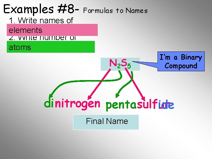 Examples #8 - Formulas to Names 1. Write names of elements 2. Write number Examples #8 - Formulas to Names 1. Write names of elements 2. Write number