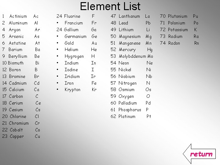 Element List Actinium Ac 24 Fluorine F 47 Lanthanum La 70 Plutonium Pu 2 Element List Actinium Ac 24 Fluorine F 47 Lanthanum La 70 Plutonium Pu 2
