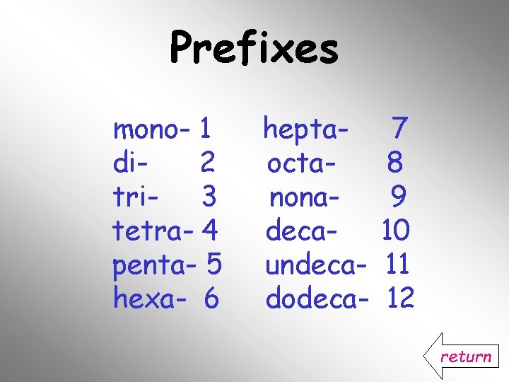 Prefixes mono- 1 di 2 tri- 3 tetra- 4 penta- 5 hexa- 6 heptaoctanonadecaundecadodeca- Prefixes mono- 1 di 2 tri- 3 tetra- 4 penta- 5 hexa- 6 heptaoctanonadecaundecadodeca-