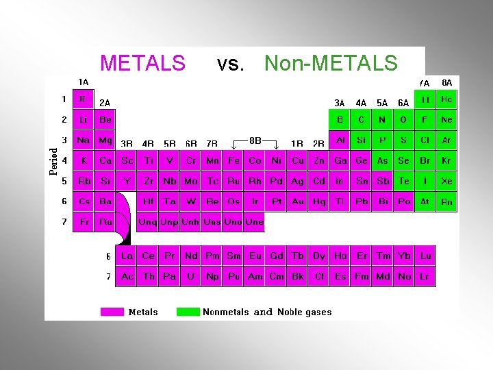 METALS vs. Non-METALS METALS vs. Non-METALS