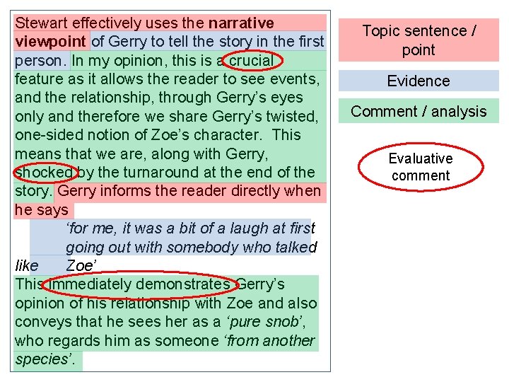 Stewart effectively uses the narrative viewpoint of Gerry to tell the story in the