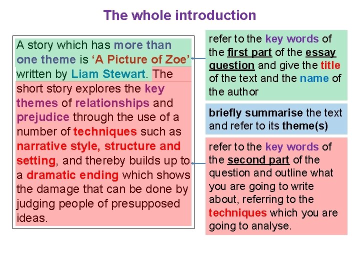 The whole introduction A story which has more than one theme is ‘A Picture