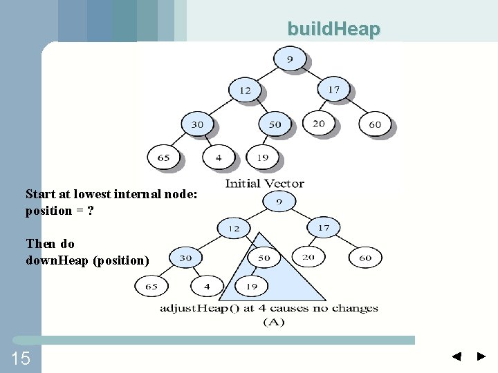build. Heap Start at lowest internal node: position = ? Then do down. Heap