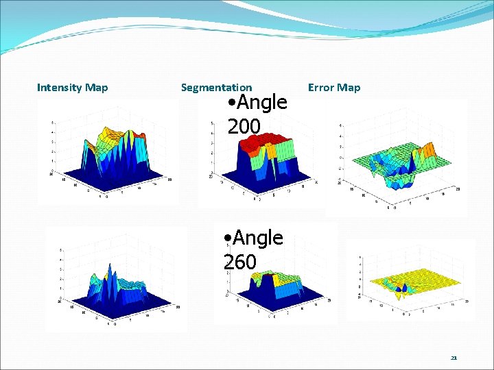 Intensity Map Segmentation • Angle 200 Error Map • Angle 260 21 