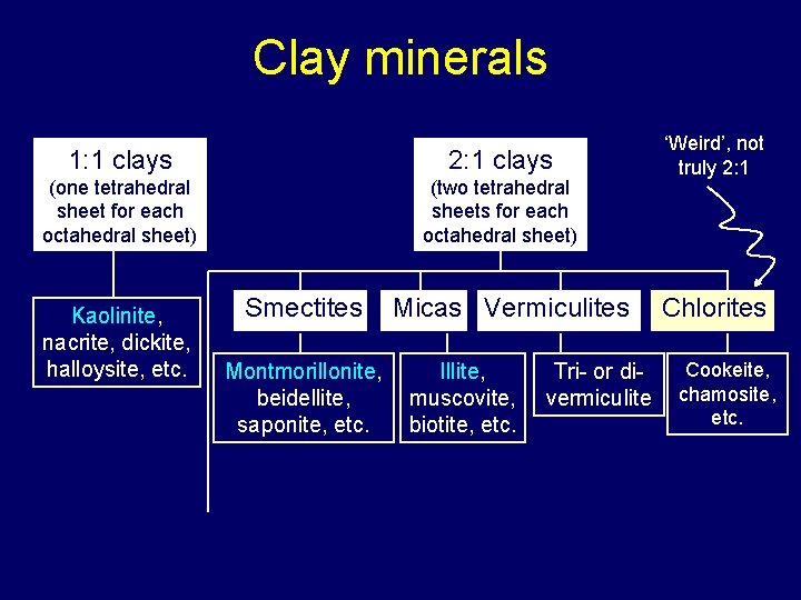 Clay minerals 1: 1 clays 2: 1 clays (one tetrahedral sheet for each octahedral