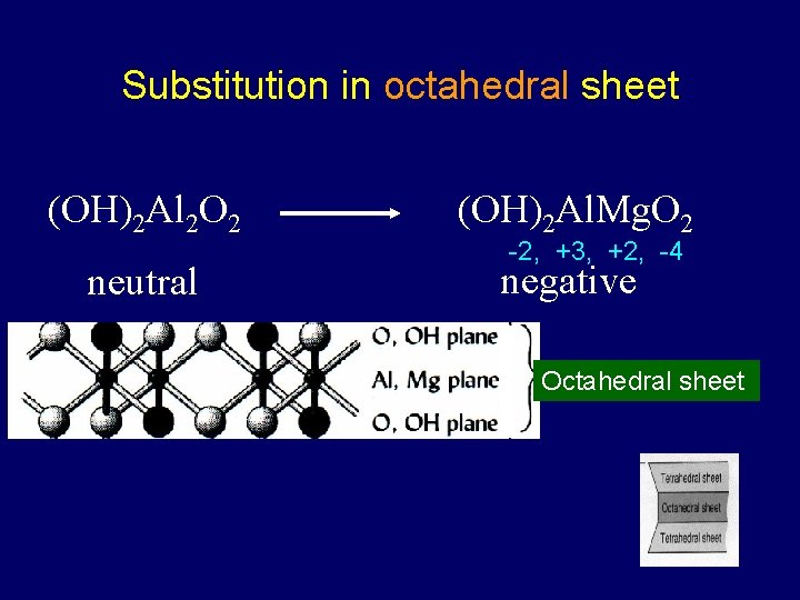 Substitution in octahedral sheet (OH)2 Al 2 O 2 (OH)2 Al. Mg. O 2