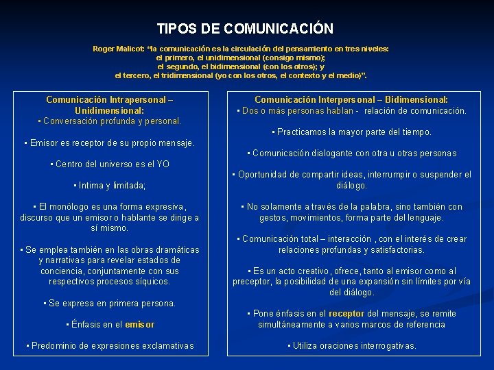 TIPOS DE COMUNICACIÓN Roger Malicot: “la comunicación es la circulación del pensamiento en tres