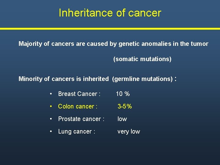 Inheritance of cancer Majority of cancers are caused by genetic anomalies in the tumor Inheritance of cancer Majority of cancers are caused by genetic anomalies in the tumor