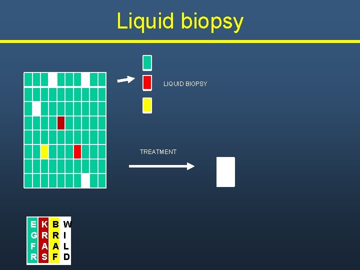 Liquid biopsy LIQUID BIOPSY TREATMENT E G F R K R A S B Liquid biopsy LIQUID BIOPSY TREATMENT E G F R K R A S B