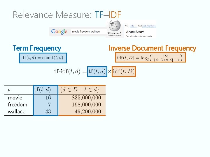 Relevance Measure: TF–IDF Term Frequency Inverse Document Frequency 