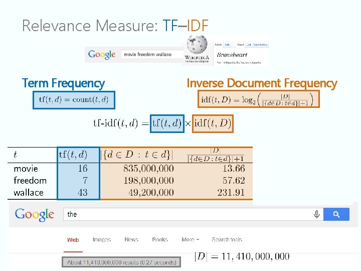 Relevance Measure: TF–IDF Term Frequency Inverse Document Frequency 