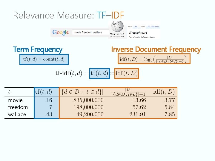 Relevance Measure: TF–IDF Term Frequency Inverse Document Frequency 