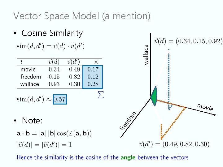 Vector Space Model (a mention) • Cosine Similarity • Note: 