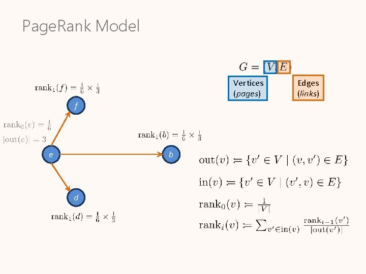 Page. Rank Model Vertices (pages) f e b d Edges (links) 