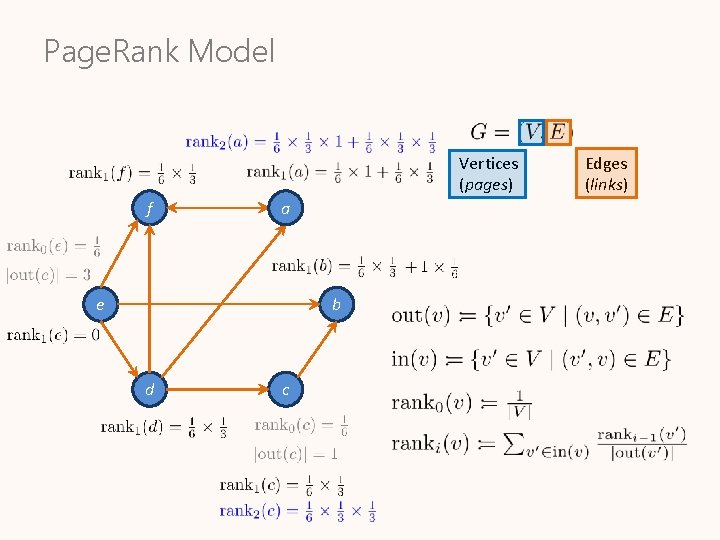 Page. Rank Model Vertices (pages) f a e b d c Edges (links) 