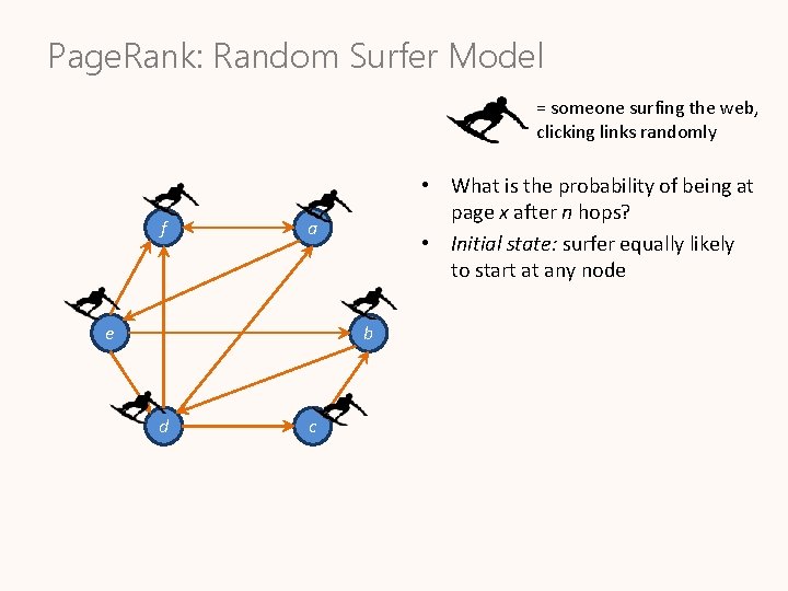 Page. Rank: Random Surfer Model = someone surfing the web, clicking links randomly f