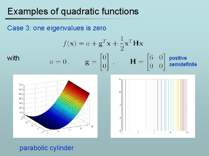 Examples of quadratic functions Case 3: one eigenvalues is zero with parabolic cylinder positive