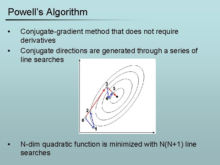 Powell’s Algorithm • • • Conjugate-gradient method that does not require derivatives Conjugate directions