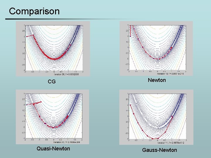 Comparison CG Quasi-Newton Gauss-Newton 