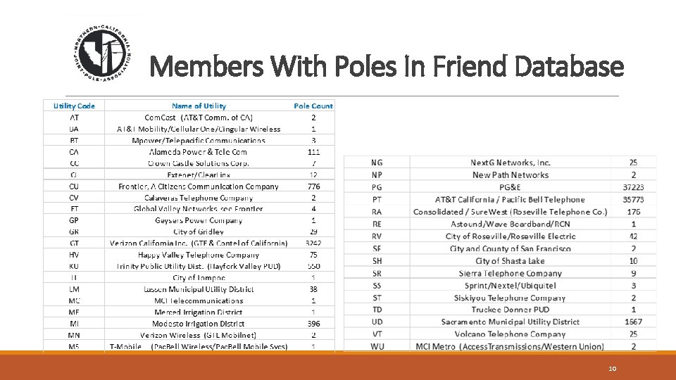 Members With Poles In Friend Database 10 Members With Poles In Friend Database 10