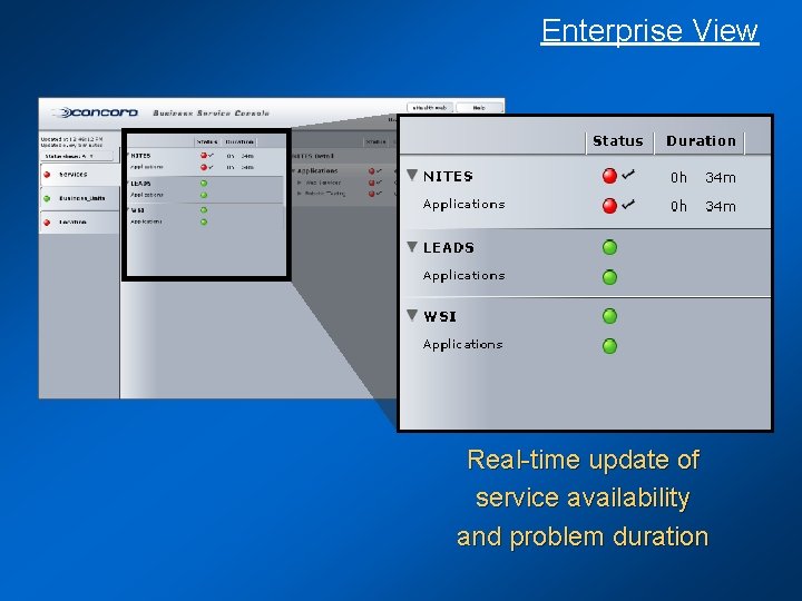Enterprise View Real-time update of service availability and problem duration 