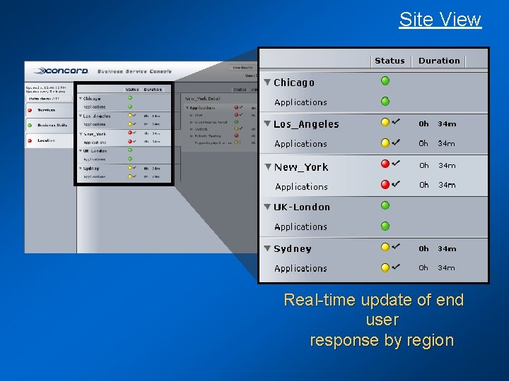 Site View Real-time update of end user response by region 