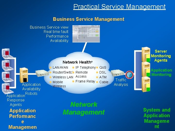 Practical Service Management Business Service view Real time fault Performance Availability Server Monitoring Agents