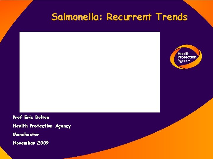 Salmonella: Recurrent Trends Prof Eric Bolton Health Protection Agency Manchester November 2009 