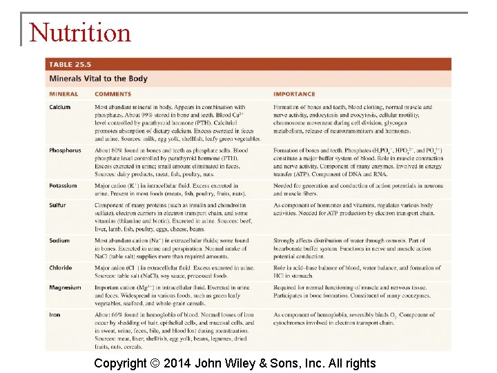 Nutrition Copyright © 2014 John Wiley & Sons, Inc. All rights 