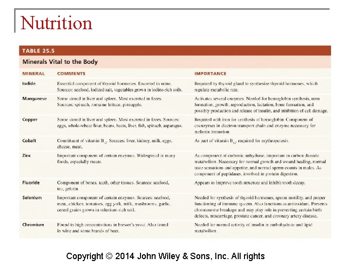 Nutrition Copyright © 2014 John Wiley & Sons, Inc. All rights 