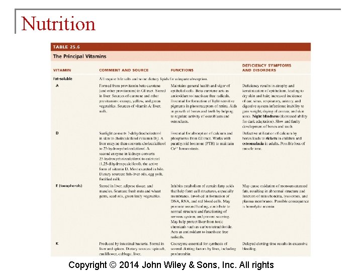 Nutrition Copyright © 2014 John Wiley & Sons, Inc. All rights 