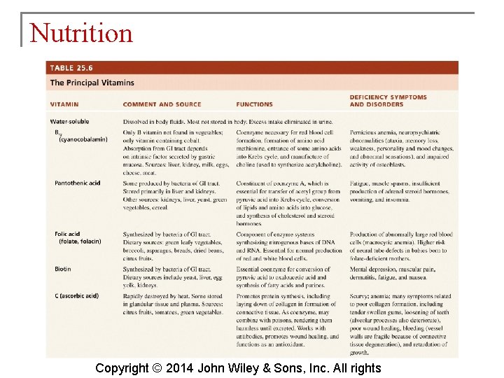 Nutrition Copyright © 2014 John Wiley & Sons, Inc. All rights 