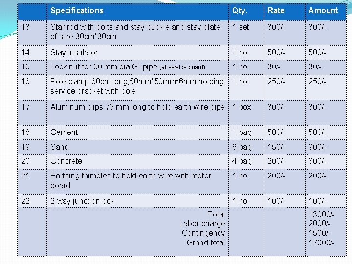 Specifications Qty. Rate Amount 13 Star rod with bolts and stay buckle and stay