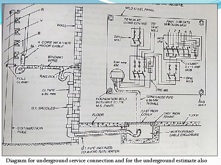 Diagram for underground service connection and for the underground estimate also 