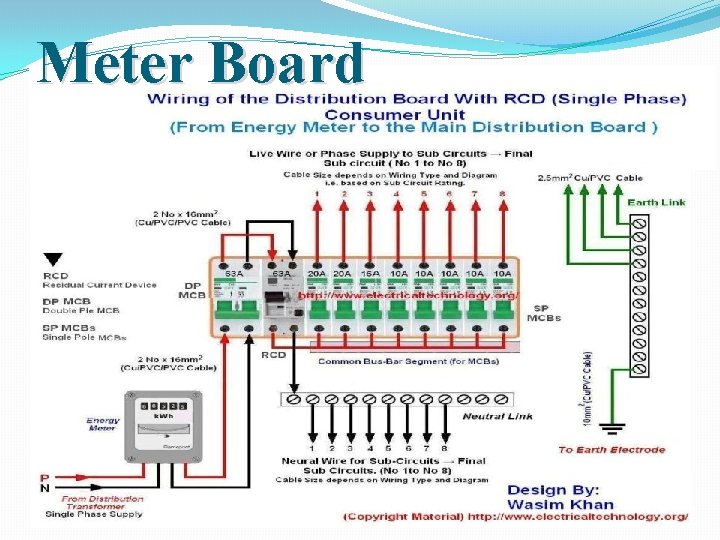 Meter Board 