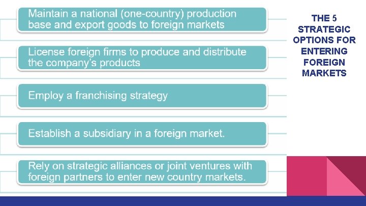 THE 5 STRATEGIC OPTIONS FOR ENTERING FOREIGN MARKETS 
