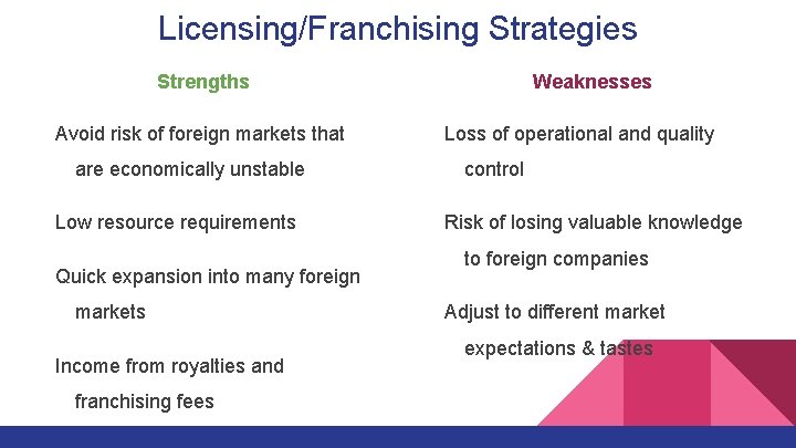 Licensing/Franchising Strategies Strengths Avoid risk of foreign markets that are economically unstable Low resource