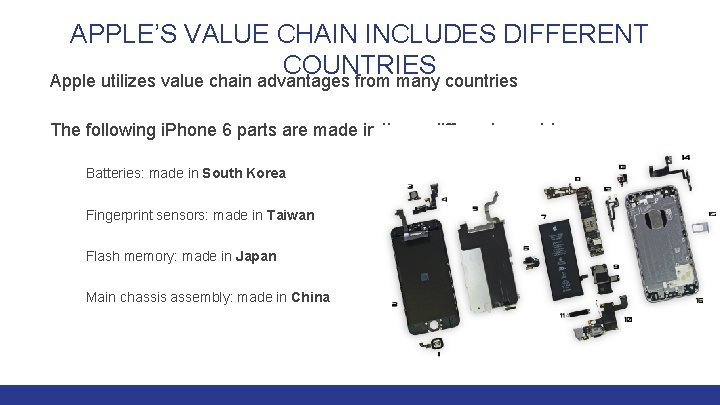 APPLE’S VALUE CHAIN INCLUDES DIFFERENT COUNTRIES Apple utilizes value chain advantages from many countries