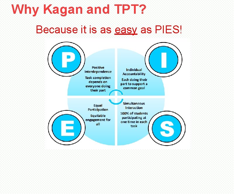Why Kagan and TPT? Because it is as easy as PIES! 